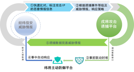蜜罐诱捕市场指南2022 构筑主动防御的智能陷阱