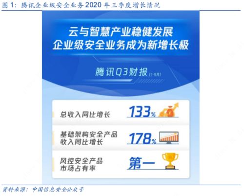 当前时点网络信息安全行业的积极变化与前瞻思考
