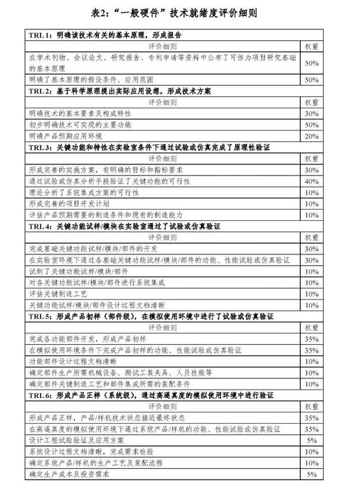 关于组织申报网络协同制造与工业互联网、网络信息安全、食品安全等5个重点专项项目的通知