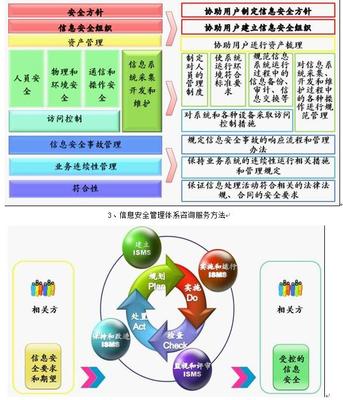 网络安全信息咨询 构建企业数字防护的基石