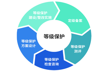 山东中升信息技术网站 构筑网络安全信息咨询的坚实防线