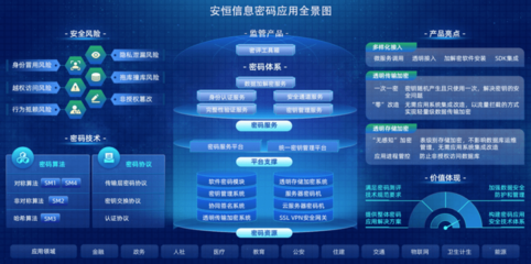 安恒信息推出商用密码整体解决方案，全面护航网络空间安全防线